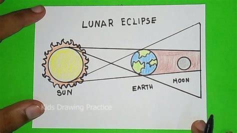 how to draw lunar eclipse